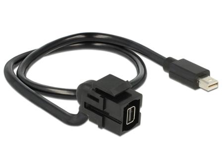 Delock Keystone module mini Displayport female >