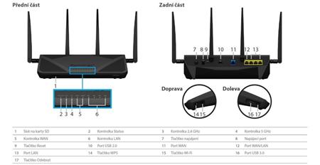 Synology router